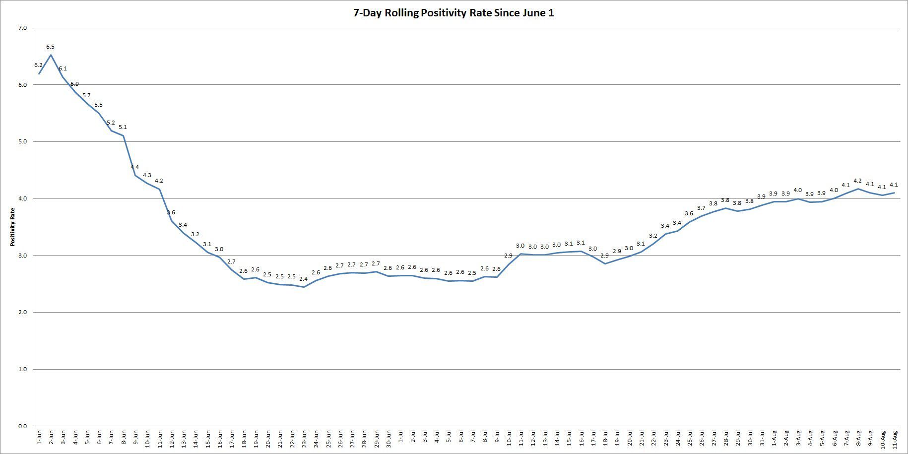Rolling Positivity Rate